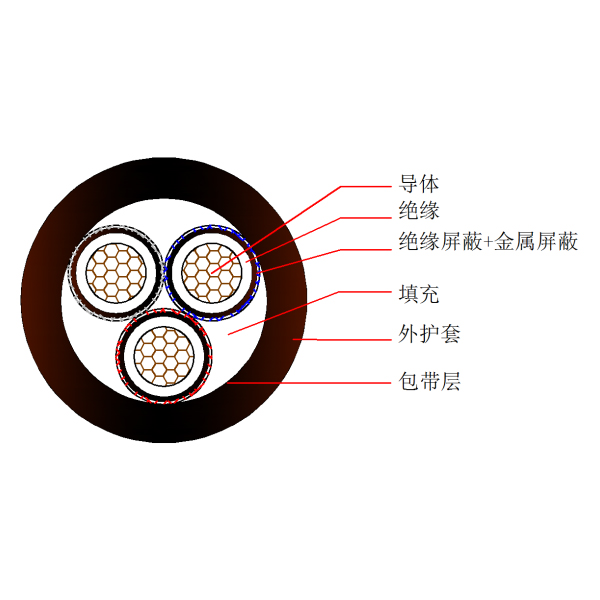 煤礦用移動金屬屏蔽橡套軟電纜-MYPT-1.9 3.3kV