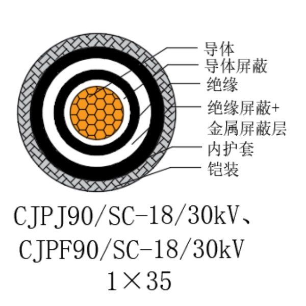 銅芯交聯(lián)聚乙烯絕緣低煙無鹵船用電力電纜-CJPJ90/SC-18/30kV、CJPF90/SC-18/30kV