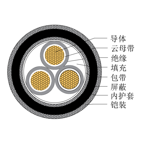 銅芯交聯(lián)聚乙烯絕緣低煙無鹵耐火船用控制電纜-CKJPJP90/NC-150/250V、CKJPFP90/NC-150/250V