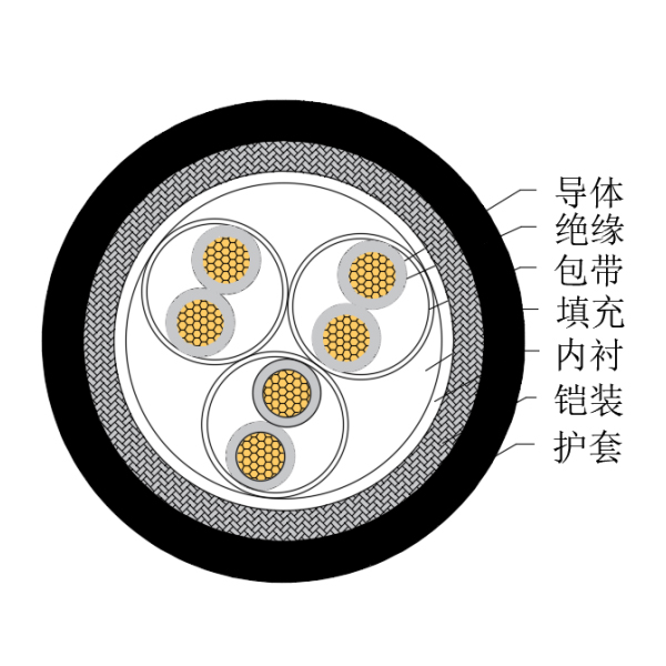 銅芯交聯(lián)聚乙烯絕緣低煙無鹵船用儀表電纜-CHJ85/SC-150/250V、CHJ86/SC-150/250V