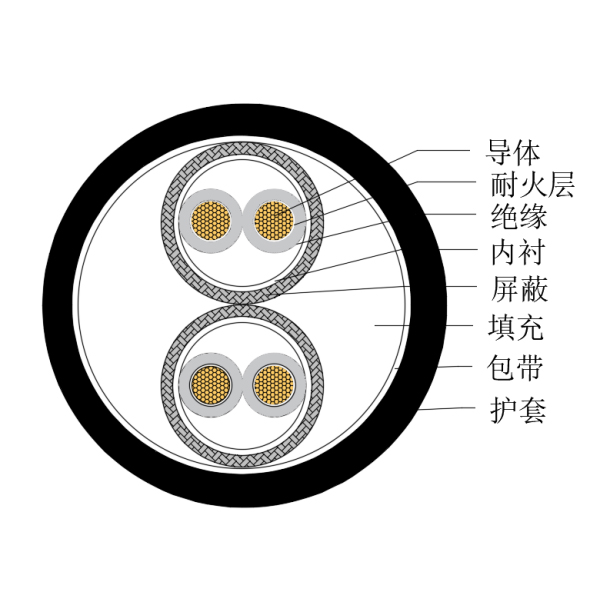 銅芯交聯(lián)聚乙烯絕緣低煙無鹵耐火船用儀表電纜-CHJPPJ/NC-150/250V、CHJPPF/NC-150/250V