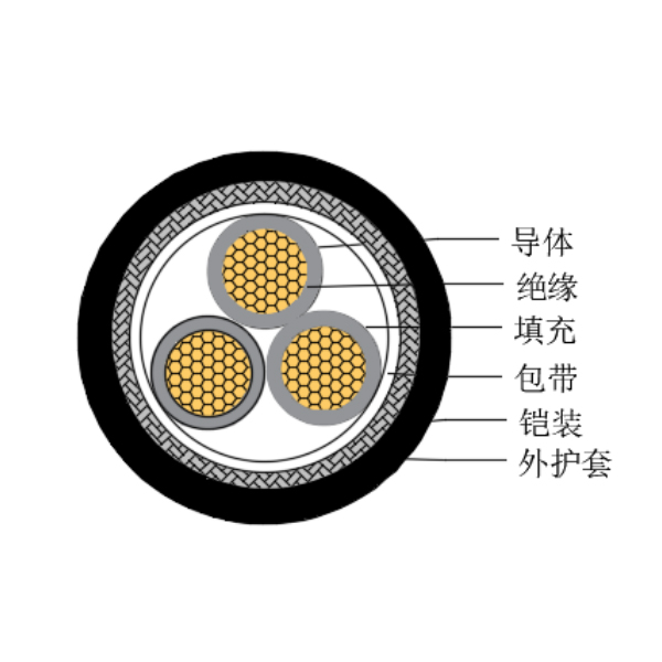 銅芯交聯(lián)聚乙烯絕緣低煙無鹵船用控制電纜-CKJ85/SC-150/250V、CKJ86/SC-150/250V