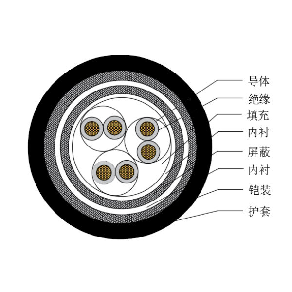 銅芯交聯(lián)聚乙烯絕緣低煙無鹵船用儀表電纜-CHJP85/SC-150/250V、CHJP86/SC-150/250V