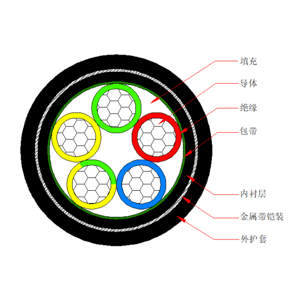 鋁芯聚氯乙烯絕緣金屬帶鎧裝 聚氯乙烯護套電力電纜-VLV62-0.6/1kV、VLV22-0.6/1kV