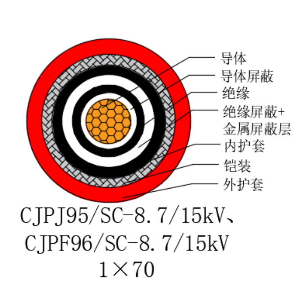 銅芯交聯(lián)聚乙烯絕緣低煙無鹵船用電力電纜-CJPJ95/SC-8.7/15kV、CJPF96/SC-8.7/15kV