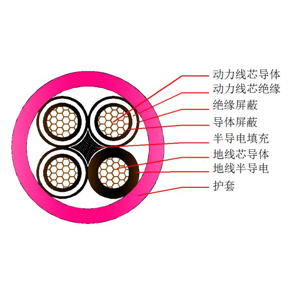 煤礦用移動(dòng)屏蔽橡套軟電纜-MYP-3.6 6kV(礦山地面使用）