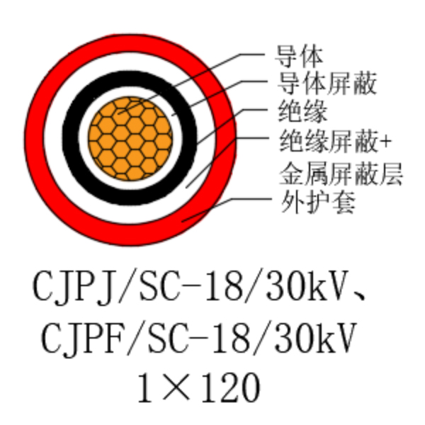 銅芯交聯(lián)聚乙烯絕緣低煙無鹵船用電力電纜-CJPJ/SC-18/30kV、CJPF/SC-18/30kV