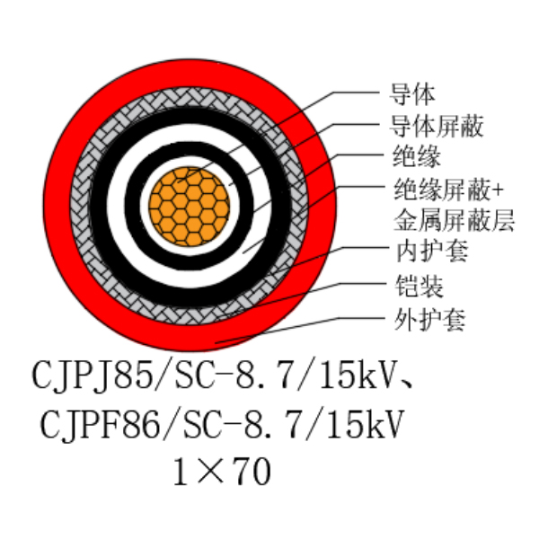 銅芯交聯(lián)聚乙烯絕緣低煙無鹵船用電力電纜-CJPJ85/SC-8.7/15kV、CJPF86/SC-8.7/15kV