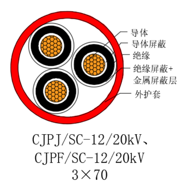 銅芯交聯(lián)聚乙烯絕緣低煙無(wú)鹵船用電力電纜-CJPJ/SC-12/20kV、CJPF/SC-12/20kV