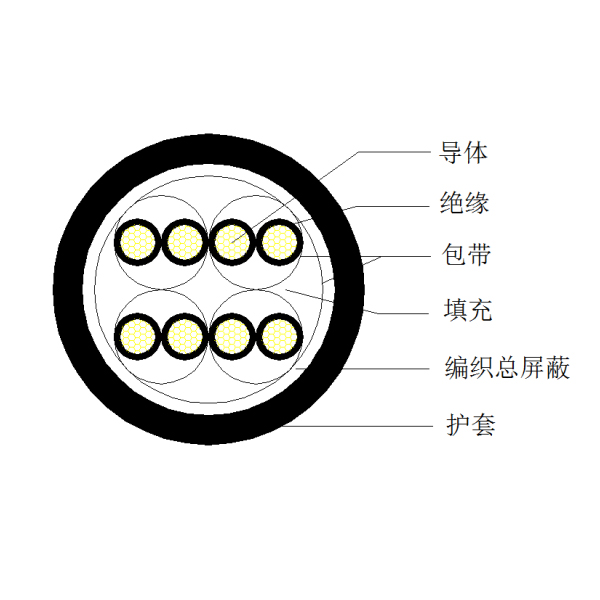 銅芯聚乙烯絕緣編織總屏蔽 聚氯乙烯護(hù)套計算機電纜-DJYVP-300/500V