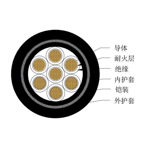 銅芯交聯(lián)聚乙烯絕緣低煙無鹵耐火船用控制電纜-CKJPJ85/NC-150/250V、CKJPF86/NC-150/250V