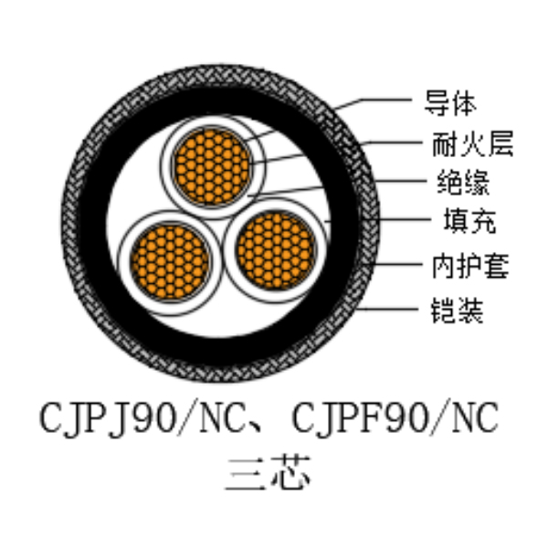 銅芯交聯(lián)聚乙烯絕緣低煙無鹵耐火船用電力電纜-CJPJ90/NC-0.6/1kV、CJPF90/NC-0.6/1kV