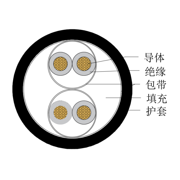 銅芯交聯(lián)聚乙烯絕緣低煙無鹵船用儀表電纜-CHJPJ/SC-150/250V、CHJPF/SC-150/250V