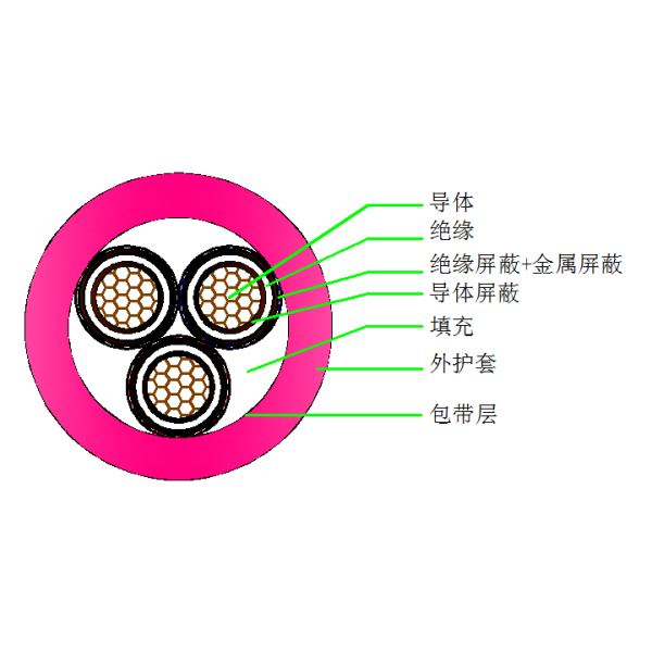 盾構(gòu)機橡套軟電纜-UGEFPT-8.7 10kV