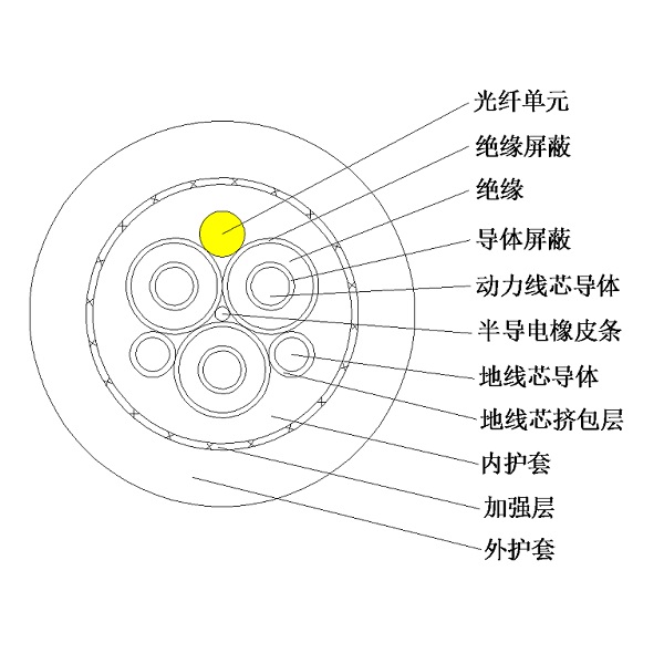 12/20kV及以下光電復(fù)合乙丙橡皮絕緣橡皮護(hù)套 港機(jī)用中壓卷筒電纜