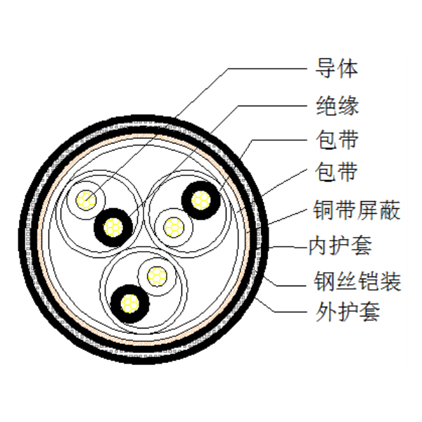 銅芯聚乙烯絕緣銅帶繞包總屏蔽 鋼絲鎧裝聚氯乙烯護(hù)套計算機電纜-DJYVP2-32-300/500V