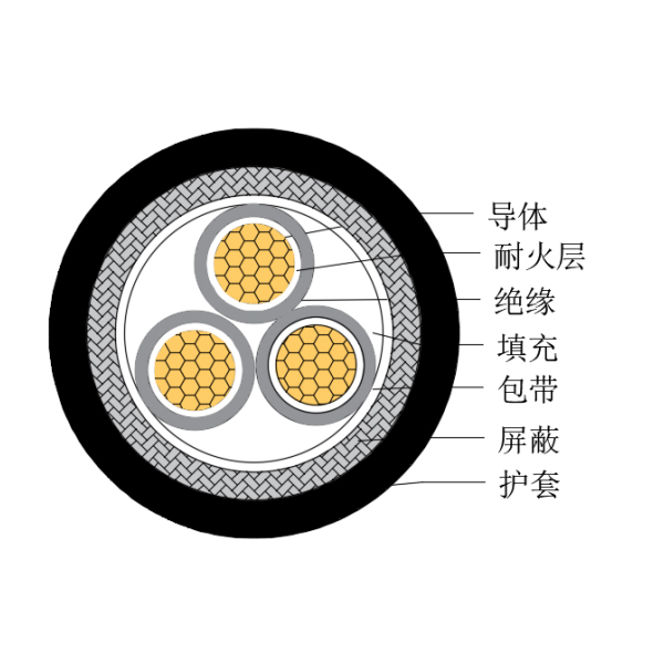 銅芯交聯(lián)聚乙烯絕緣低煙無鹵耐火船用控制電纜-CKJPJP/NC-150/250V、CKJPFP/NC-150/250V