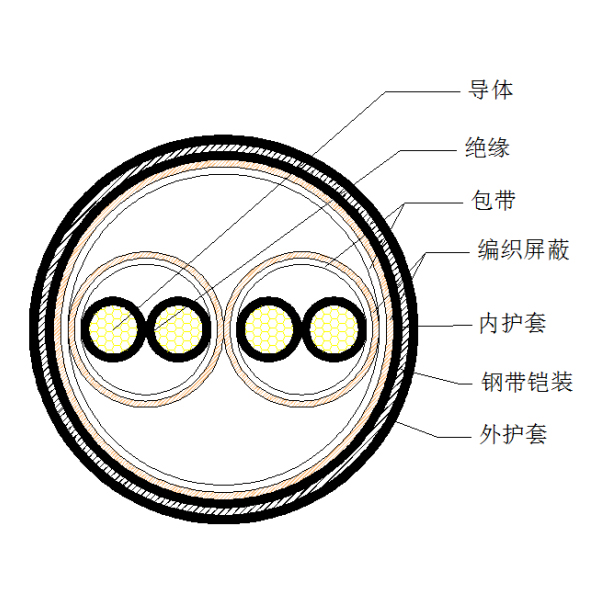 銅芯聚乙烯絕緣編織分總屏蔽 鋼帶鎧裝聚氯乙烯護套計算機電纜-DJYPVP-22-300/500V