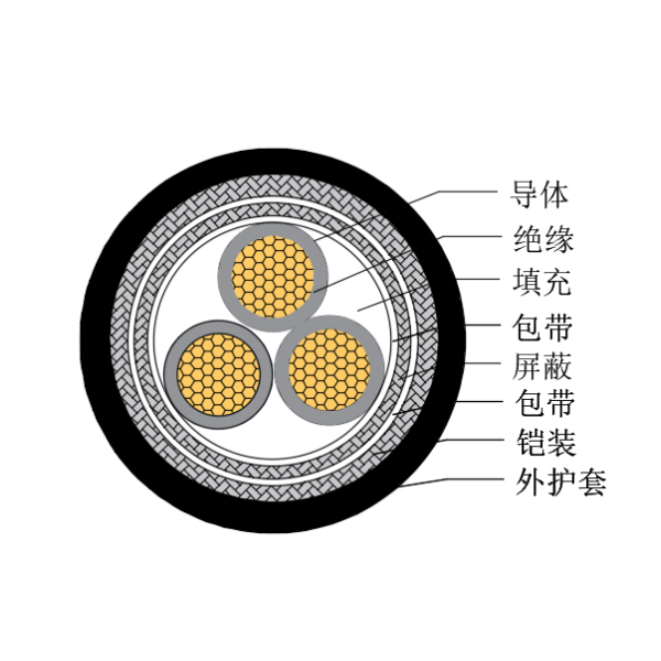 銅芯交聯(lián)聚乙烯絕緣低煙無鹵船用控制電纜-CKJP95/SC-150/250V、CKJP96/SC-150/250V