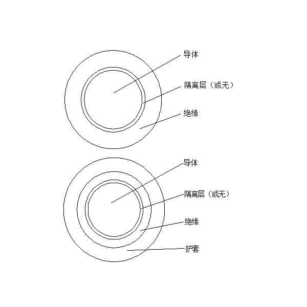 橡皮絕緣電機繞組引接軟電纜和軟線 （JE、JH、JEM、JEH 90℃）