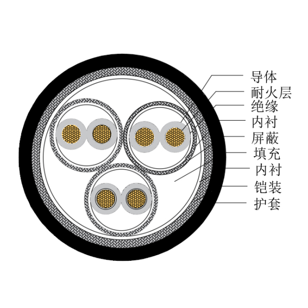 銅芯交聯(lián)聚乙烯絕緣低煙無鹵耐火船用儀表電纜-CHJP185/NC-150/250V、CHJP186/NC-150/250V