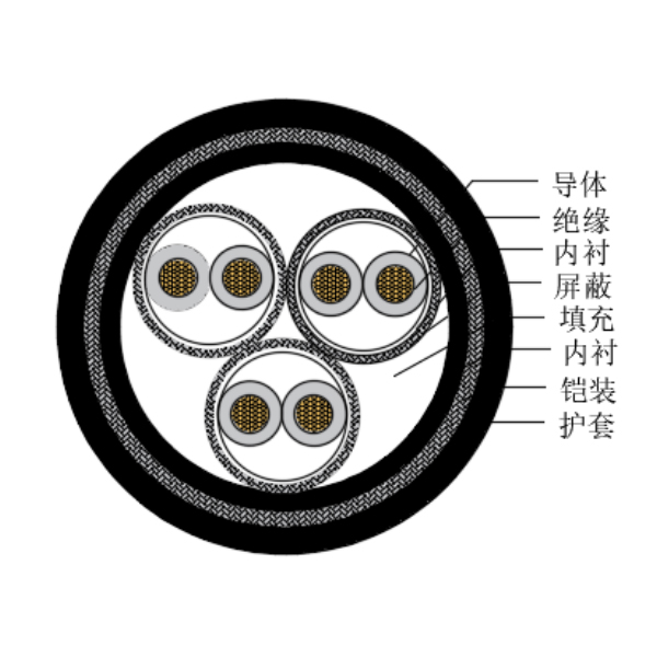 銅芯交聯(lián)聚乙烯絕緣低煙無鹵船用儀表電纜-CHJP195/SC-150/250V、CHJP196/SC-150/250V