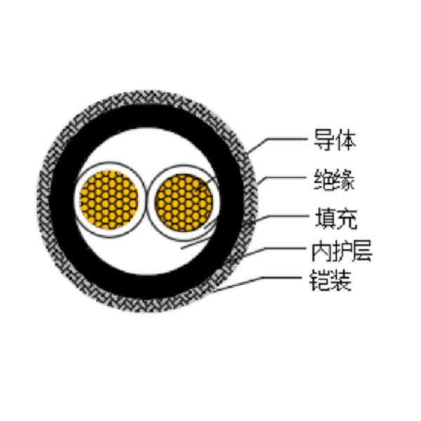 銅芯交聯(lián)聚乙烯絕緣低煙無鹵船用電力電纜-CJPJ80/SC-0.6/1kV、CJPF80/SC-0.6/1kV