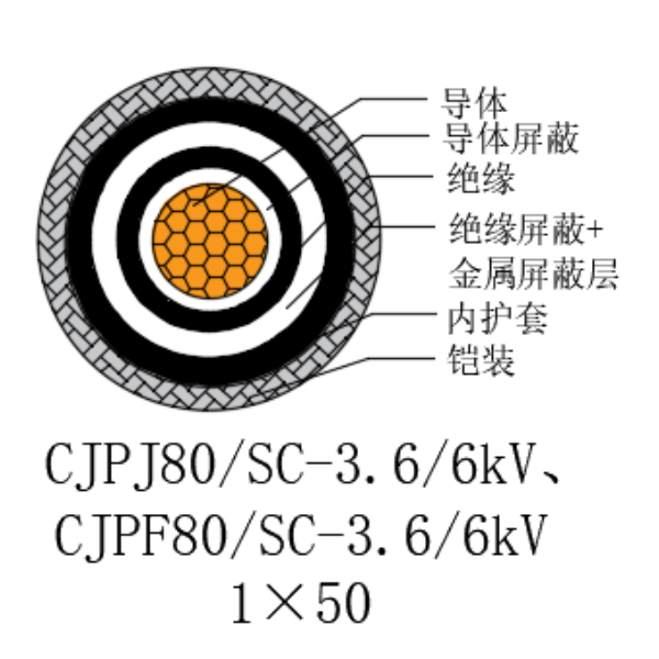 銅芯交聯(lián)聚乙烯絕緣低煙無鹵船用電力電纜-CJPJ80/SC-3.6/6kV、CJPF80/SC-3.6/6kV