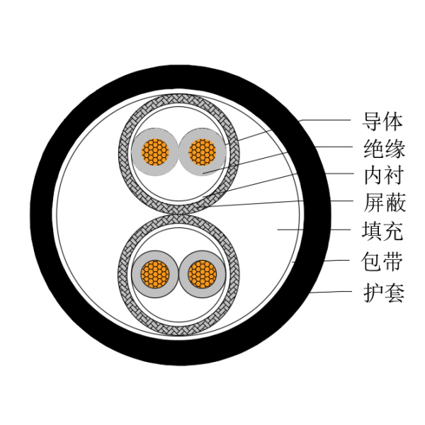 銅芯交聯(lián)聚乙烯絕緣低煙無鹵船用儀表電纜-CHJPPJ/SC-150/250V、CHJPPF/SC-150/250V