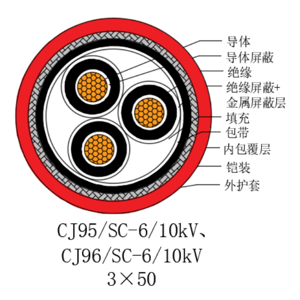 銅芯交聯(lián)聚乙烯絕緣低煙無鹵船用電力電纜-CJ95/SC-6/10kV、CJ96/SC-6/10kV