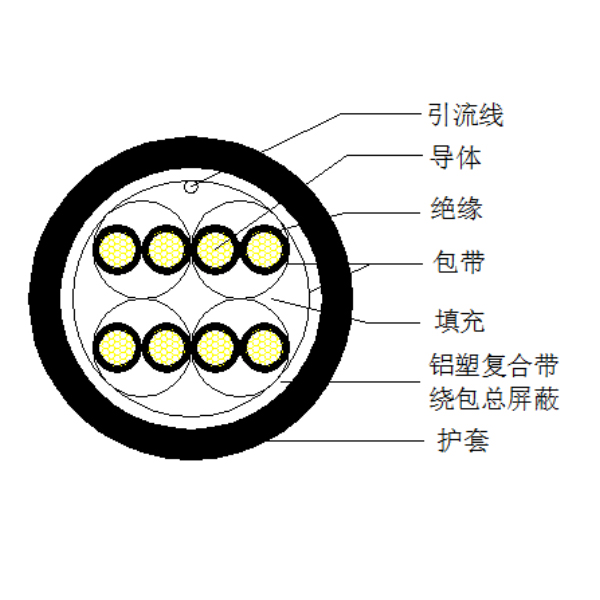 銅芯聚乙烯絕緣鋁塑復(fù)合帶繞包總屏蔽 聚氯乙烯護(hù)套計算機電纜-DJYVP3-300/500V