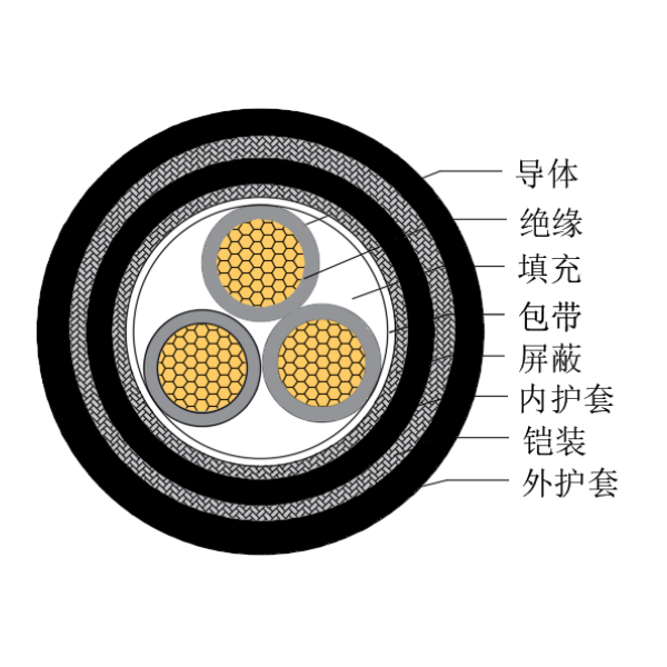 銅芯交聯(lián)聚乙烯絕緣低煙無鹵船用控制電纜-CKJPJP85/SC-150/250V、CKJPFP86/SC-150/250V