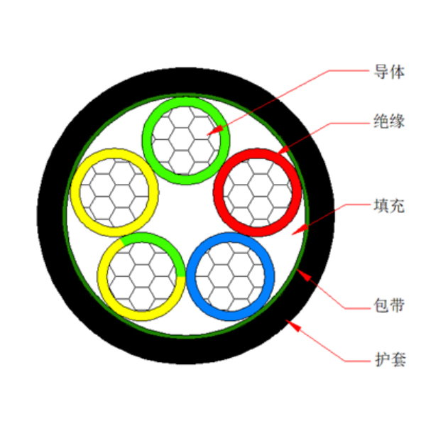 鋁芯交聯(lián)聚乙烯絕緣聚烯烴護套 無鹵低煙阻燃B類電力電纜-WDZB-YJLY-0.6/1kV