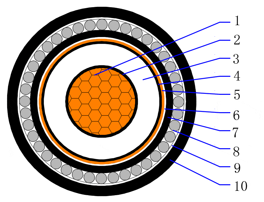 6/10(12)kV CU/XLPE/CTS/PVC/AWA/PVC Single core armored cable 