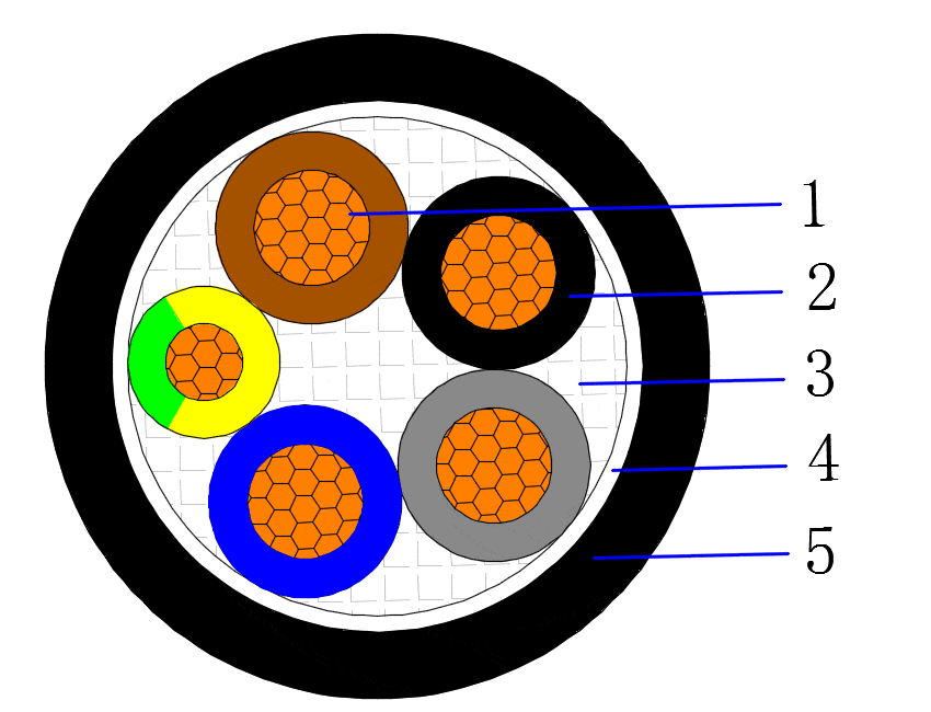 CU/XLPE/PVC 0.6/1kV Multicore unarmored cable