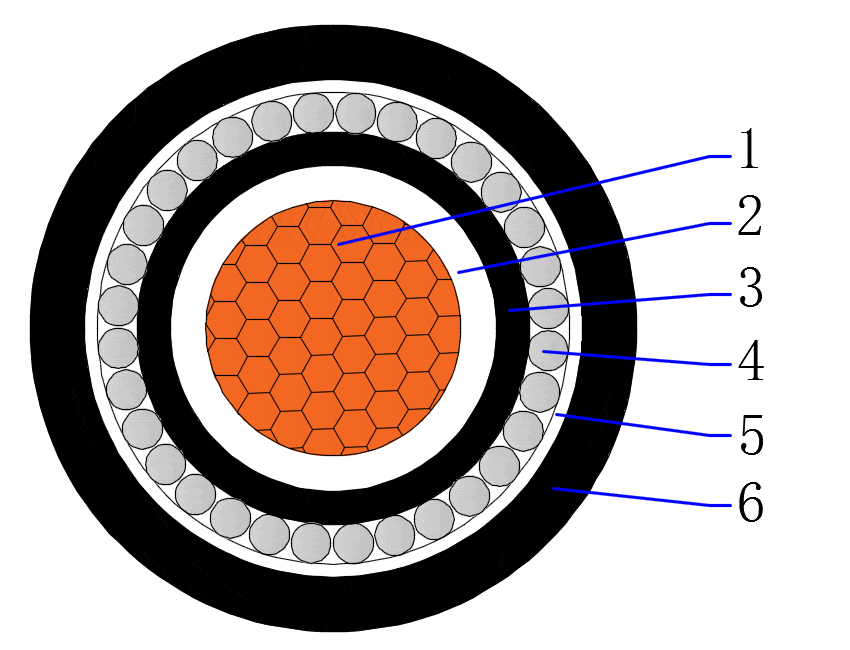 12/20(24)kV CU/XLPE/CTS/PVC/AWA/PVC Single core armored cable