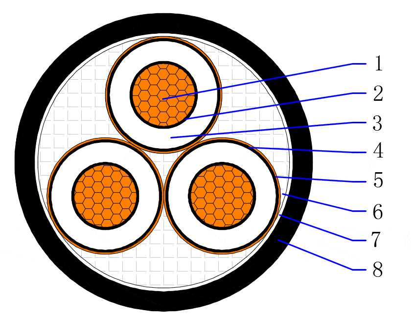 8.7/15(17.5)kV CU/XLPE/CTS/PVC Three core unarmored cable 