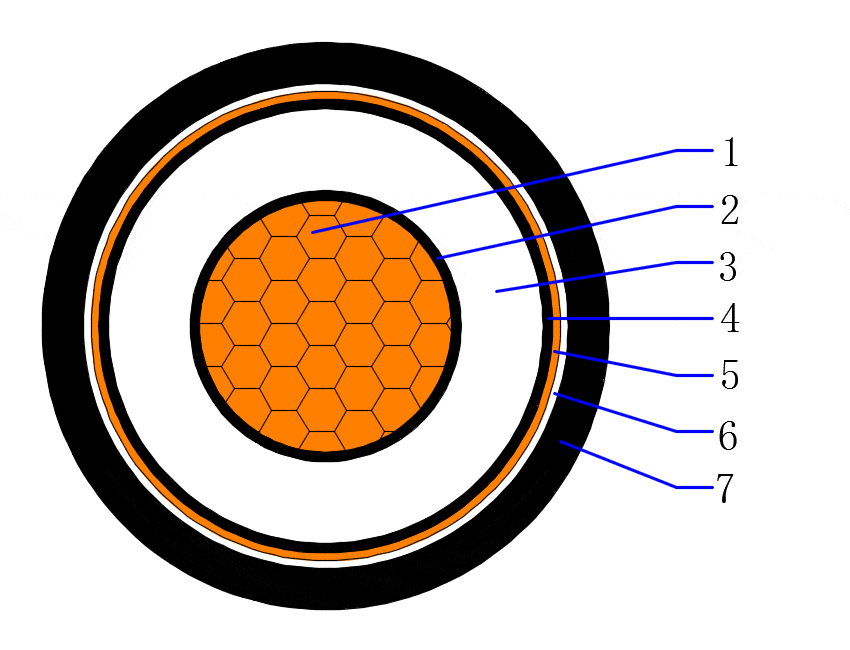 6/10(12)kV CU/XLPE/CTS/PVC Single core unarmored cable