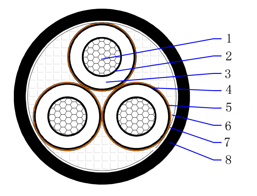 8.7/15(17.5)kV AL/XLPE/CTS/PVC Three core unarmored cable 