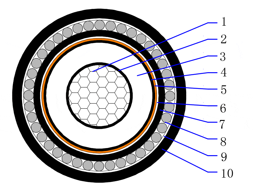 18/30(36)kV AL/XLPE/CTS/PVC/AWA/PVC Single core armored cable 