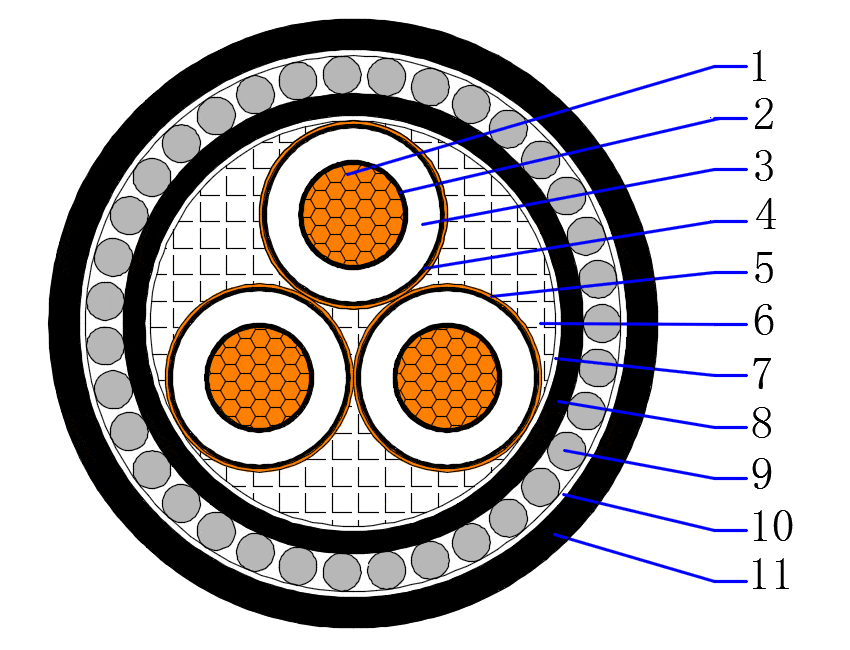 6/10(12)kV CU/XLPE/CTS/PVC/SWA/PVC Three core armored cable