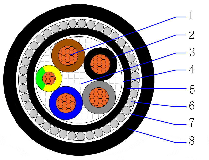 CU/PVC/PVC/SWA/PVC 0.6/1kV Multicore armored cable