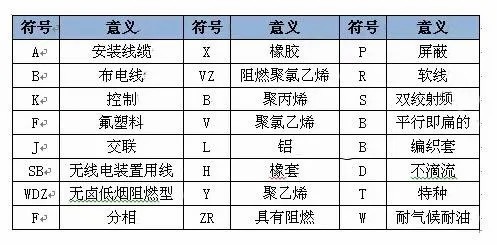 電纜數(shù)字顏色|電線電纜數(shù)字代表什么顏色？